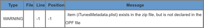 パッケージ内にファイル「iTunesMetadata.plist」が存在する